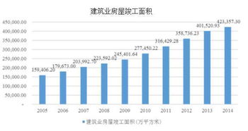 2016年中國節能服務行業概況及市場規模預測與新興能源技術研發展望