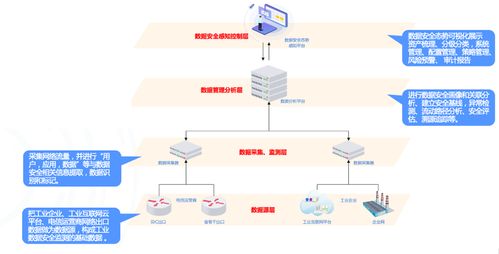 工業物聯網安全監測解決方案 構筑智能安全屏障，賦能工業節能管理服務