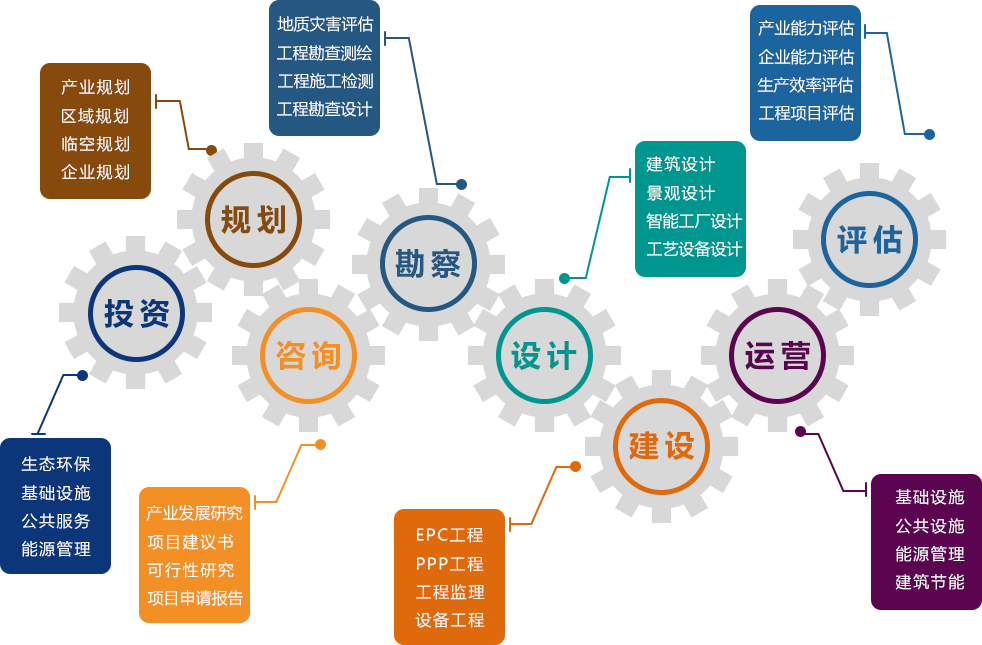 智慧校園與新興能源技術融合 未來教育基建的新藍海