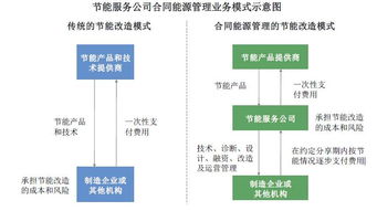36個項目違約被否，這家能源科技公司的IPO之路為何“狂拽酷炫”？